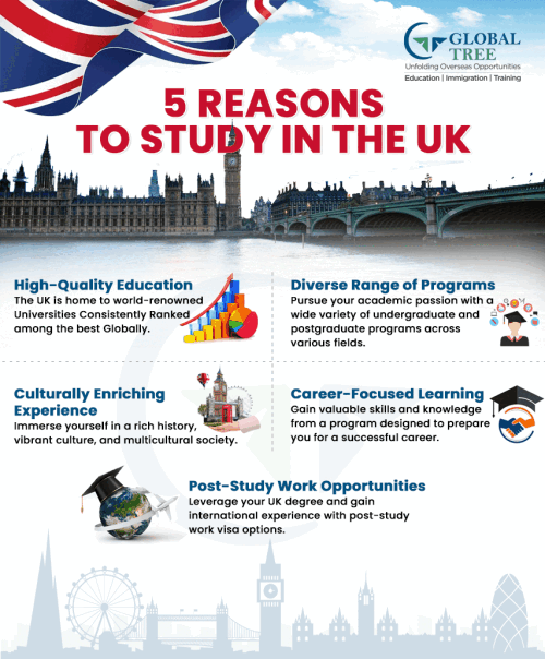 5 Reasons to Study in the UK