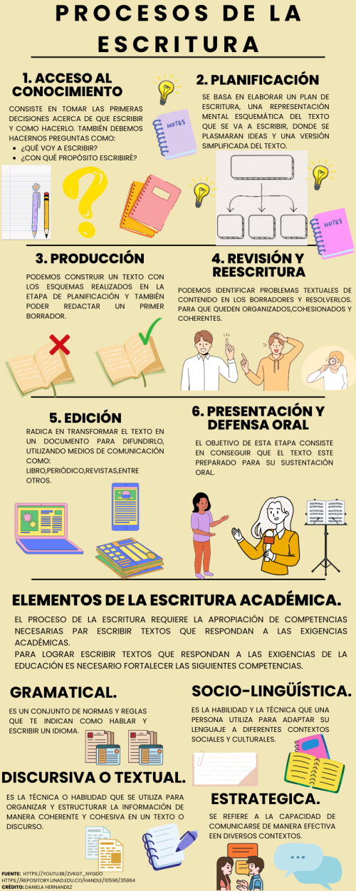 PROCESO DE ESCRITURA