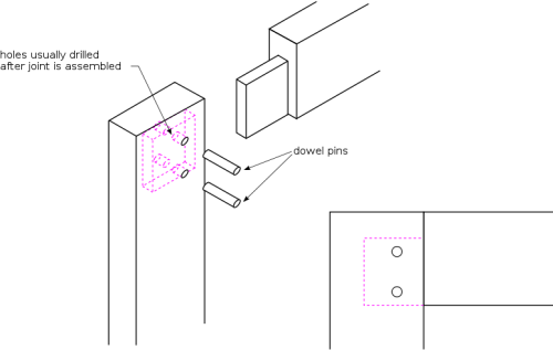 A Pinned Corner Tenon Joint Creative Commons Diagram