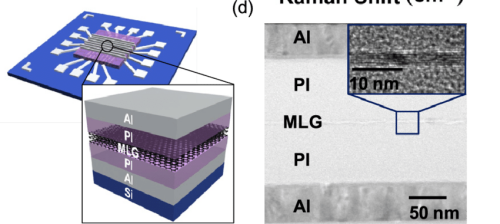 A Schematic Of The Fabricated Alpimlgpial Memory Diagram