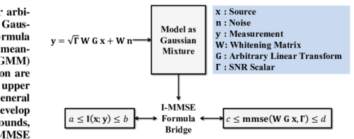 Block Diagram Depicting I Mmse Bridge For Cross Domain 21st Century Business