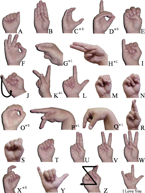 Abc Pict Say I M Gay In Sign Language