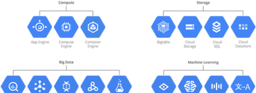 A Brief Intro To Full Stack Performance Monitoring Icons Google Cloud Services