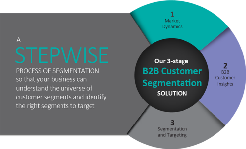 B2b Customer Segmentation Partnership Criteria Marketing