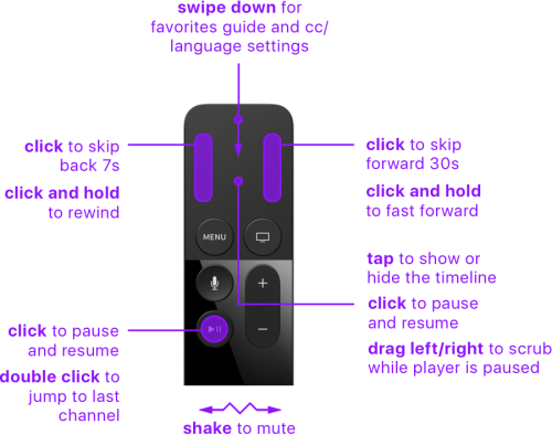 Apple Tv Remote Apple Tv (4th Generation) 1080p Bluetoothwi fi