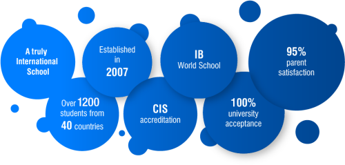 2017 Ais Parent Survey Results Ib Schools