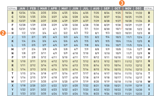 2019 Meter Reading Schedule Duckworth Lewis Table T20