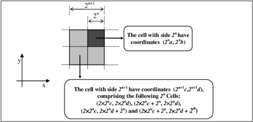  line Up Of Cell Corners Diagram