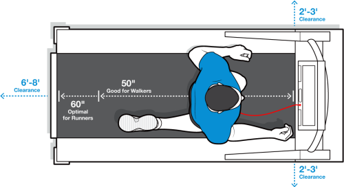 28 Collection Of Treadmill Dimensions Drawing Treadmill Size In Inches