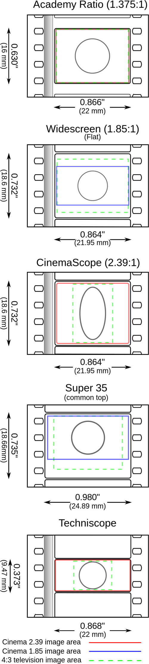 35mm Film Common Formats Film Dimensions