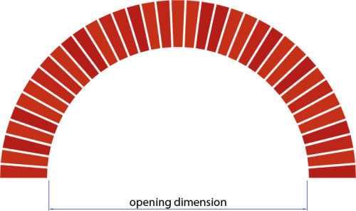 As In A Segmental Arch Each Brick Is The Same, But Semi Circular Brick Arch