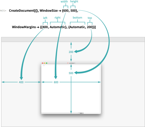 Windowsize Specifies The Size Of A Window's Content Diagram