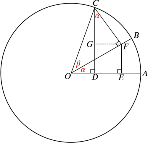 Unit Circle With Angles Alpha And Beta At Its Centre Beta And Alpha Unit Circle