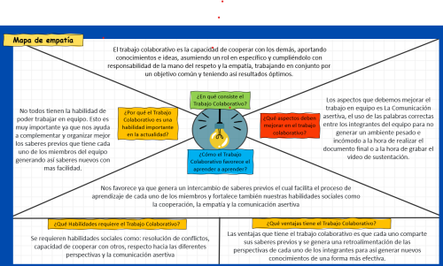 mapa de empatia