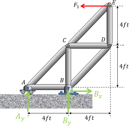 4ft 4ft 4ft 4ft Hinge Joint Truss