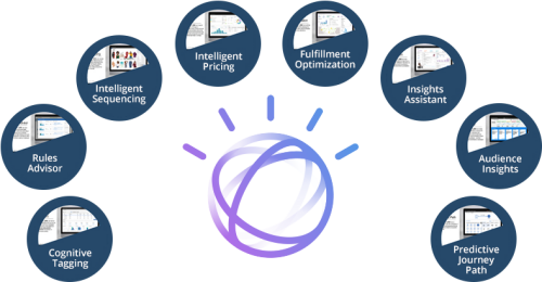 Artificial Intelligence Ibm Watson Ibm Watson Logo Png