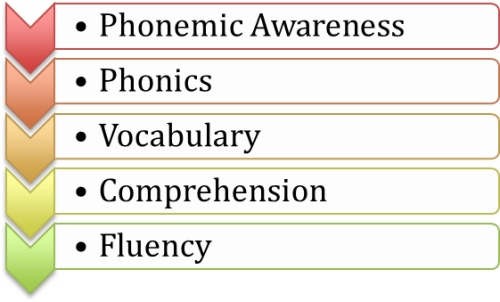 As A Quick Refresher, Here Are The 5 Pillars Airgun Dictionary A Study Guide