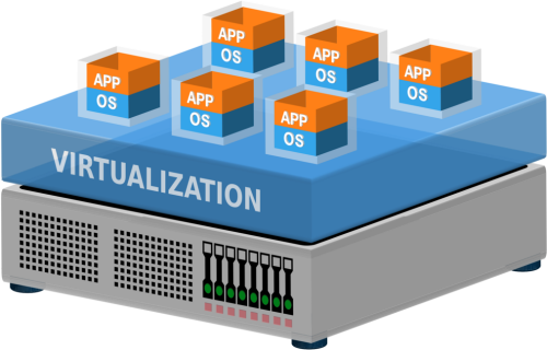 Virtual Machine Virtualization Computer Servers Virtual Virtual Server Clipart