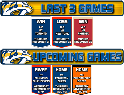 [ Img] Nashville Predators