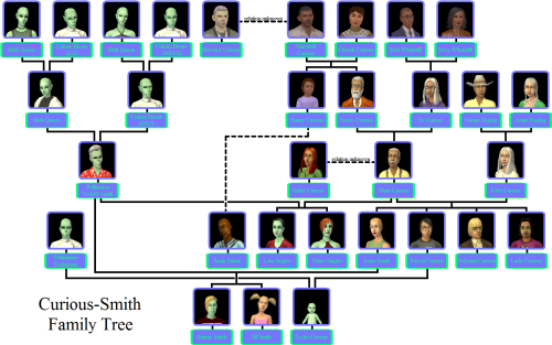 Tree Here ◊ Editable Family Tree Chart Template