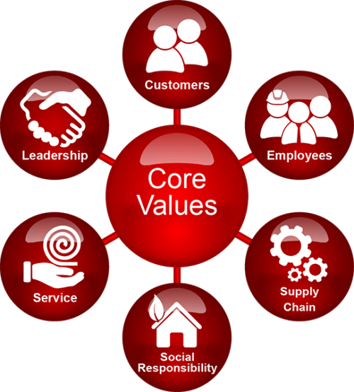 Arktek Core Values Icon Core Values Icon Png