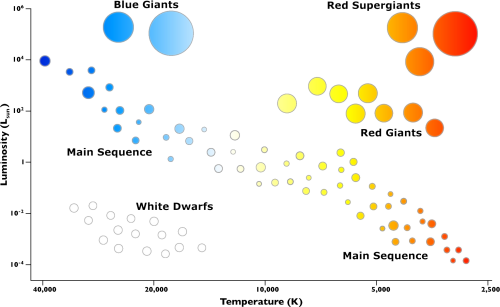 32 7929 Hipparchos 1 16 Dec 2011 Blue Giant Star Hr Diagram