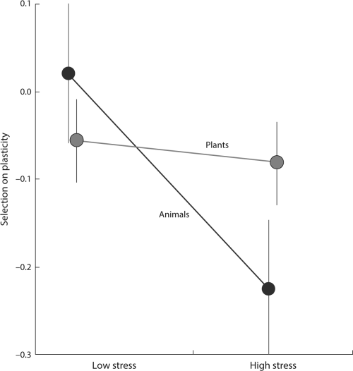 11 05 Hendry Fig Diagram