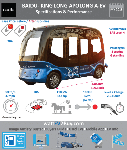 Baidu Apollo King Long Apolong A ev Sales Kia Niro Ev Price