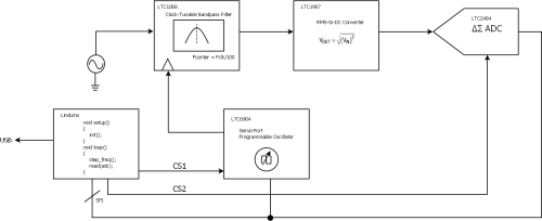 Block Diagram Of The Spectrum Analyzer Audio Spectrum Analyzer Block Diagram