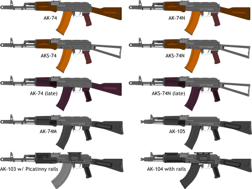Ak Family Of Rifles Ak 103 Vs Ak 104