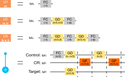 Base Operation Decomposition Number