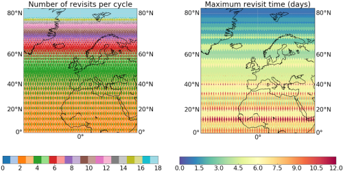 #skim Will Be Great For Ice Edge Dynamics, Measuring Number