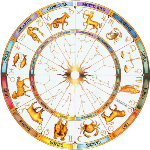 Astrology Wheel Constellations Libra Card Zodiac Card Birthday Card With Libra