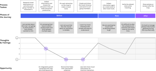 Trabot Web Journey Map Portable Network Graphics